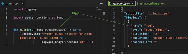 Azure Functions, Microsoft Tutorial and Material, Azure Guides, Azure Certification