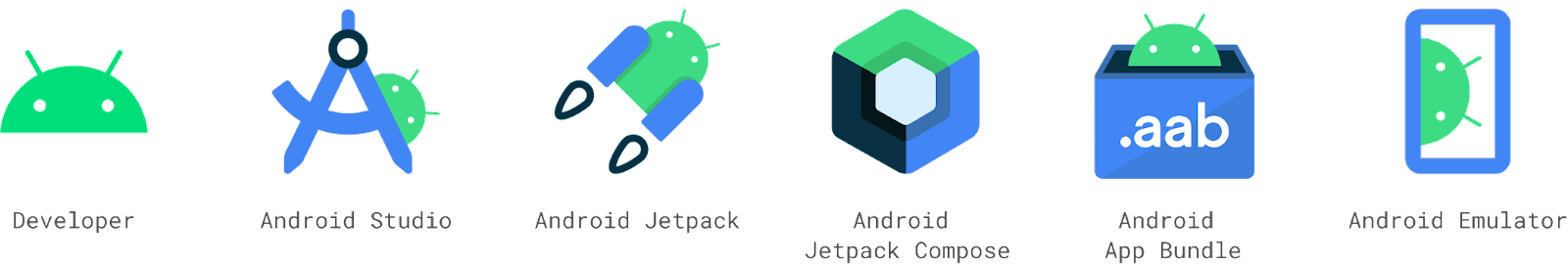 images of the Android logo family across Developer, Android Studio, Jetpack, Jetpack Compose, App Bundle, and Emulator