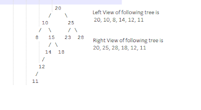 Binary Search Tree