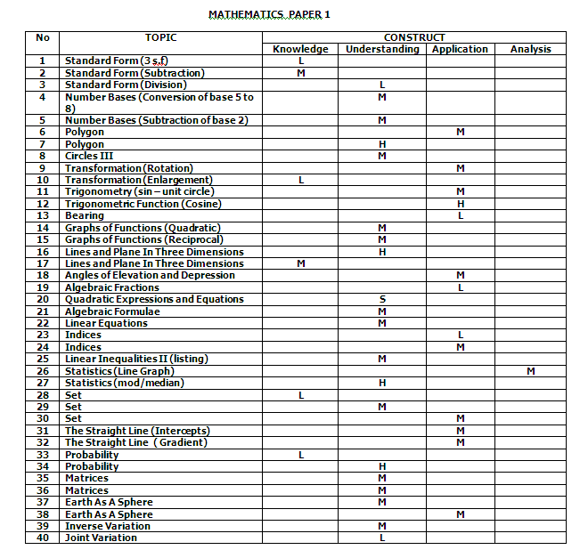 UNIT MATEMATIK: MATEMATIK TINGKATAN 5 - CONTOH JSU, SOALAN 