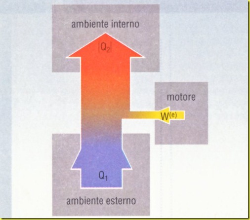 pompa di calore