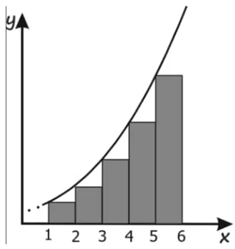 A figura a seguir traz a representação gráfica de cinco retângulos e de parte da parábola y = 0,2x² + k, na qual k é um número real