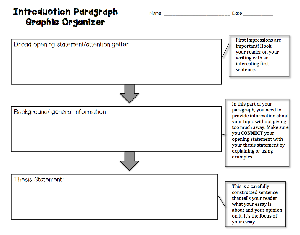  Introduction with thesis statement graphic organizer