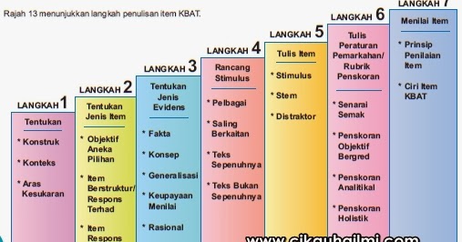 Contoh Soalan Kemahiran Berfikir Aras Tinggi  Cheveux p