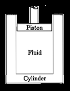 Introduction to Fluid Mechanics