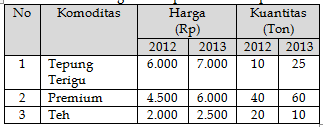 30 Soal dan Jawaban PAT Ekonomi Peminatan SMA Kelas 11 Semester 2 K13 Terbaru