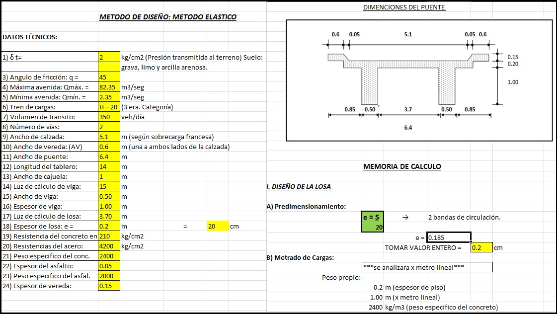 Diseño estructural de un puente Viga Losa