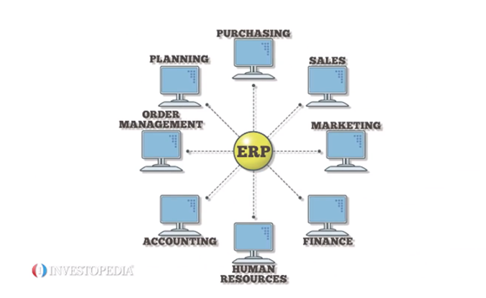What Is Enterprise Resource Planning (ERP)? 