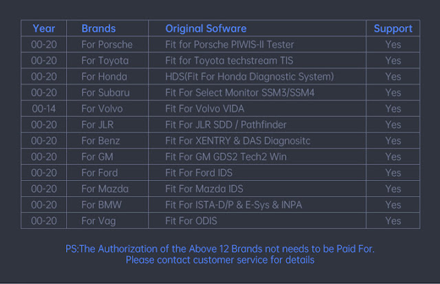 XTOOL A80 Pro Master J2534 ECU