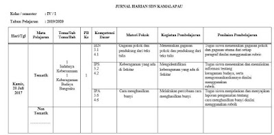 MI apakah anda membutuhkan Jurnal Mengajar Jurnal Harian Kelas 4 SD K13 Semester 1 dan 2