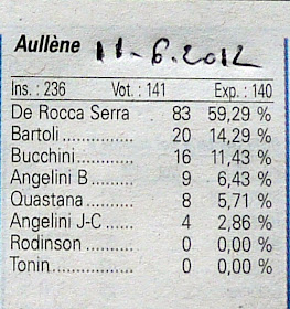 Aullène 1er tour législatives 2012