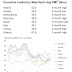 Great Graphic:  Euro Area Mfg PMIs