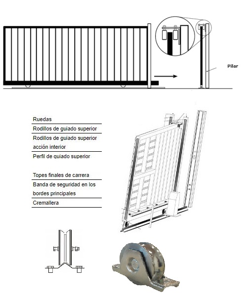 Rodamientos o ruedas inferiores de puerta corrediza de garaje Prima Innova