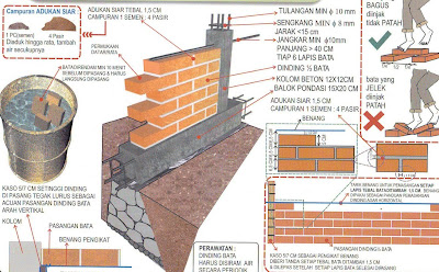 KONTRAKTOR RENOVASI RUMAH BEKASI PEMASANGAN DINDING 