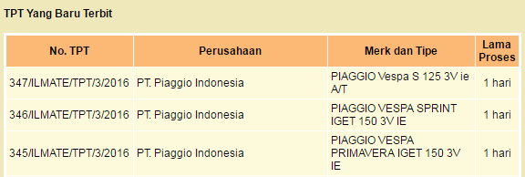 TPT Piaggio Indonesia Vespa terbaru