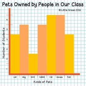 Delicious Data and Great Graphs!