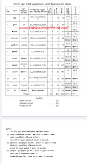 2023-2024ஆம் கல்வி ஆண்டிற்கான உத்தேச வேலை நாட்கள், விடுமுறை நாட்கள், பயிற்சி நாட்கள் விவரம் - ஒரே பக்கத்தில்