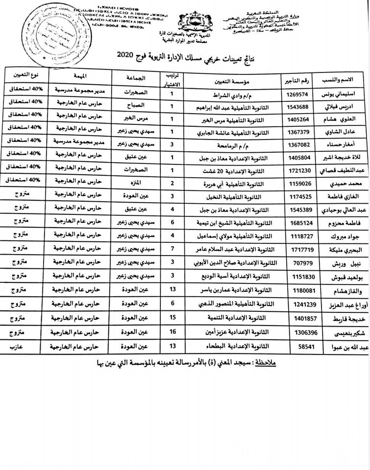 المديرية الاقليمية بالصخيرات تمارة: نتائج تعيين خريجي مسلك الادارة التربوية لفوج 2020