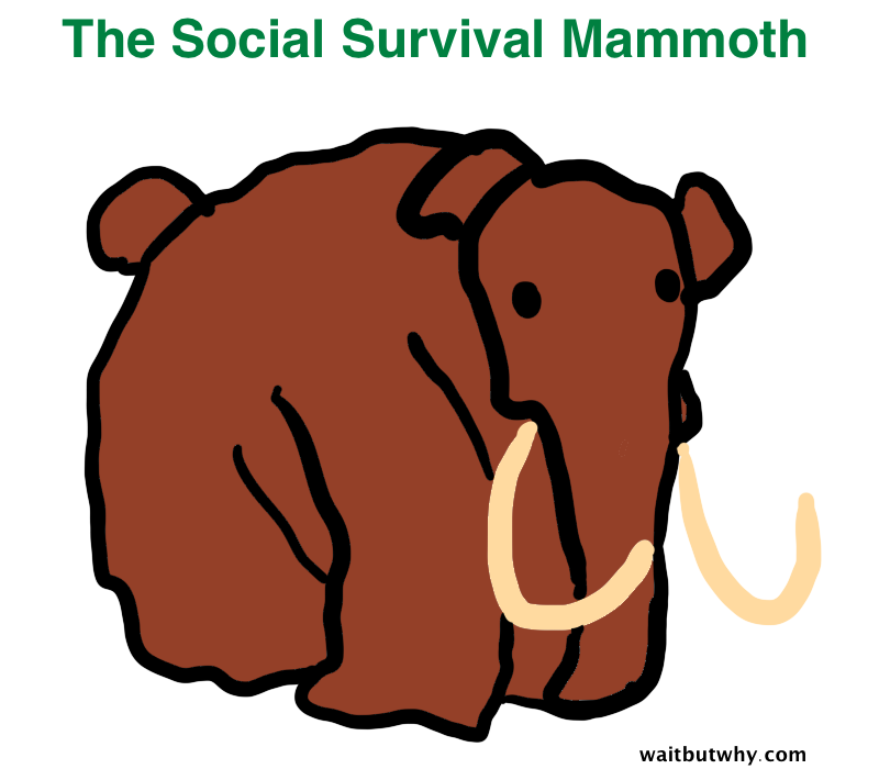 Fight The Mammoth
