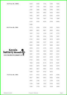 Kerala Lottery Result 19.8.22 Nirmal NR 290 Lottery Result online