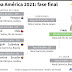 Brasil x Chile: prováveis times para quartas da Copa América