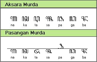 Aksara Murda dan Aksara Swara Sinau Jawa 