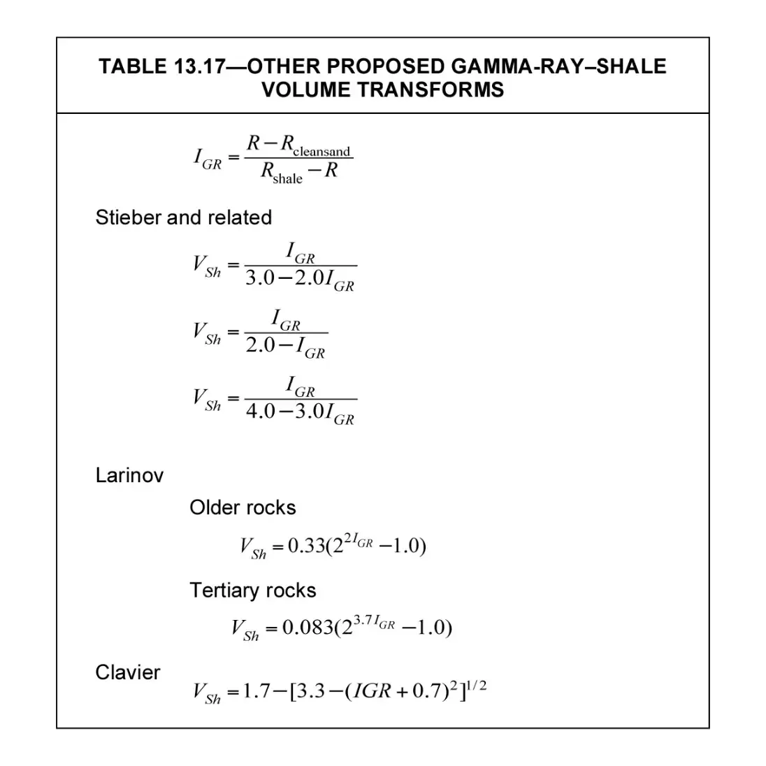 مجسات أشعة جاما | Gamma ray logs