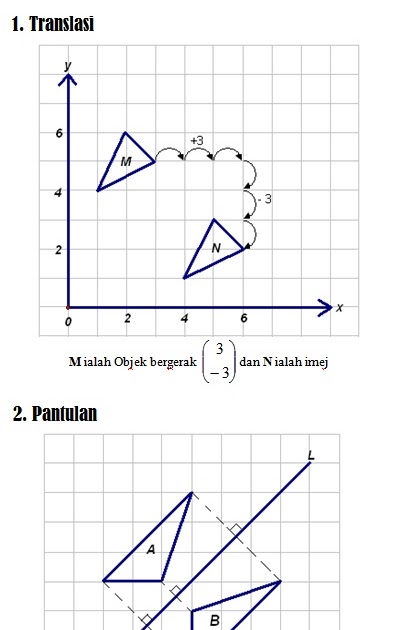 Soalan Matematik Tingkatan 1 Dan 2 - Persoalan s