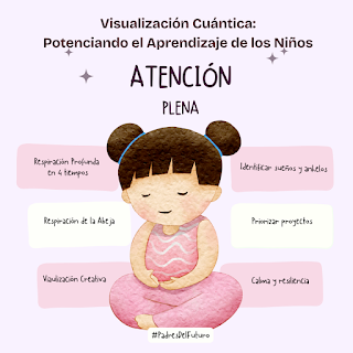 Infografía sobre la atención plena