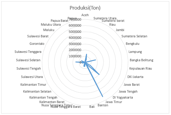 hasil produksi grafik radar