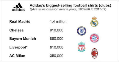 best-selling-club-jersey-by-adidas