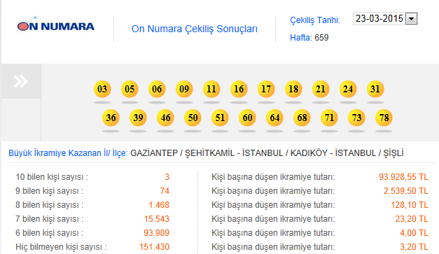 On Numara 23 Mart 2015 Çekiliş Sonuçları