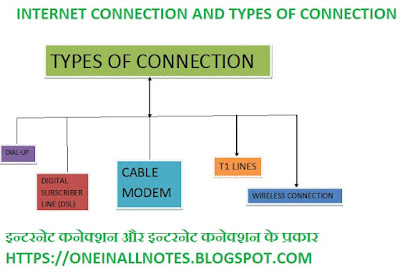 Internet Connection, Types of Internet Connection, 2 Types of Internet Connection, What are 2 Types of Internet Connection,Internet,Types of internet connection,Types of internet connections,Internet connection,Internet access,Internet connection types,Cable Internet Connection,Cable Internet,Types of Internet Connection explained in hindi,Types of Internet Connections in Hindi,Types of Internet,Different Types of Internet Connections