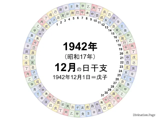 1942年（昭和17年）12月の日干支の図