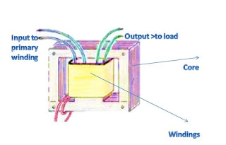 Transformer parts and function 