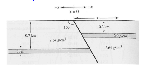 Examens de Géophysique avec corrigé L2 (S3) - Licence Sciences de la Terre et Univers