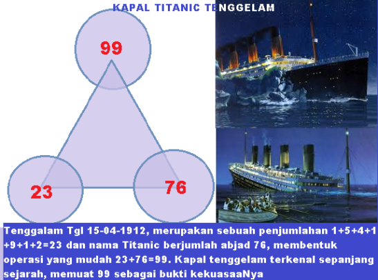 Misteri Tenggelamnya Kapal Titanic Menurut Islam