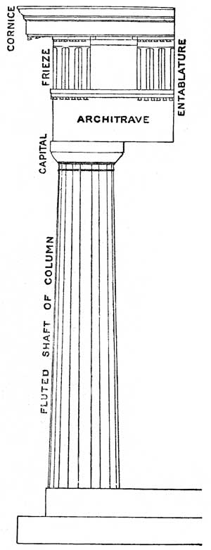 Christopher Columbus Coloring Page