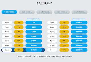 Активность инвесторов 2