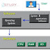 What is Operating System functions in Hindi