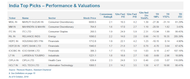  Share Market Tips