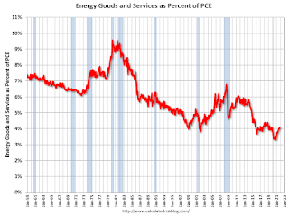 Energy Expenditures as Percent of PCE