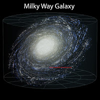 earth location in the universe - milky way galaxy