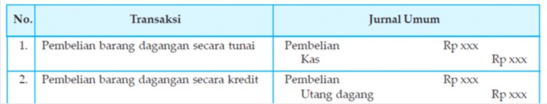 JURNAL UMUM PERUSAHAAN DAGANG  SS belajar