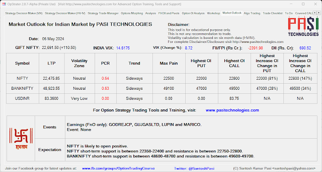 Indian Market Outlook: May 06, 2024