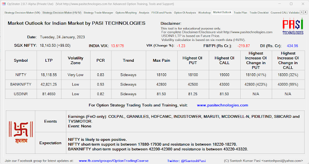 Indian Market Outlook: January 24, 2023