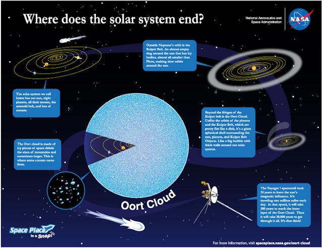 awan-oort-batas-tata-surya-hipotesis-informasi-astronomi