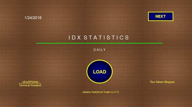 IDX Statistics Jakarta Analytical Trader 22 Januari 2016 Sektor Basic Industry, Infrastructure, Finance, Mining, Miscellaneous, Agriculture,Property, Trade, Consumer Goods