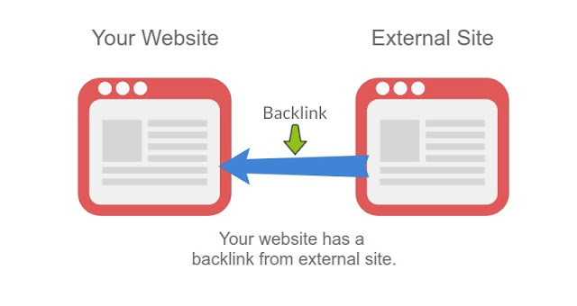 Apa itu Backlink dan Manfaat Untuk SEO dan Website