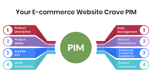 Your E-Commerce Website Crave PIM